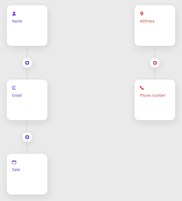Unconnected_messages_in_flowchart_view.png